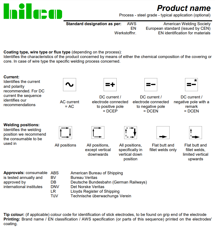 table with information about the welding procces and materials needed